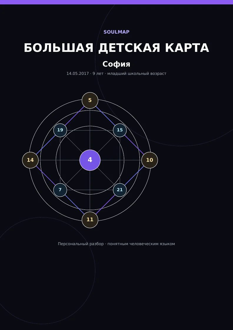 Обложка детского отчёта SoulMap