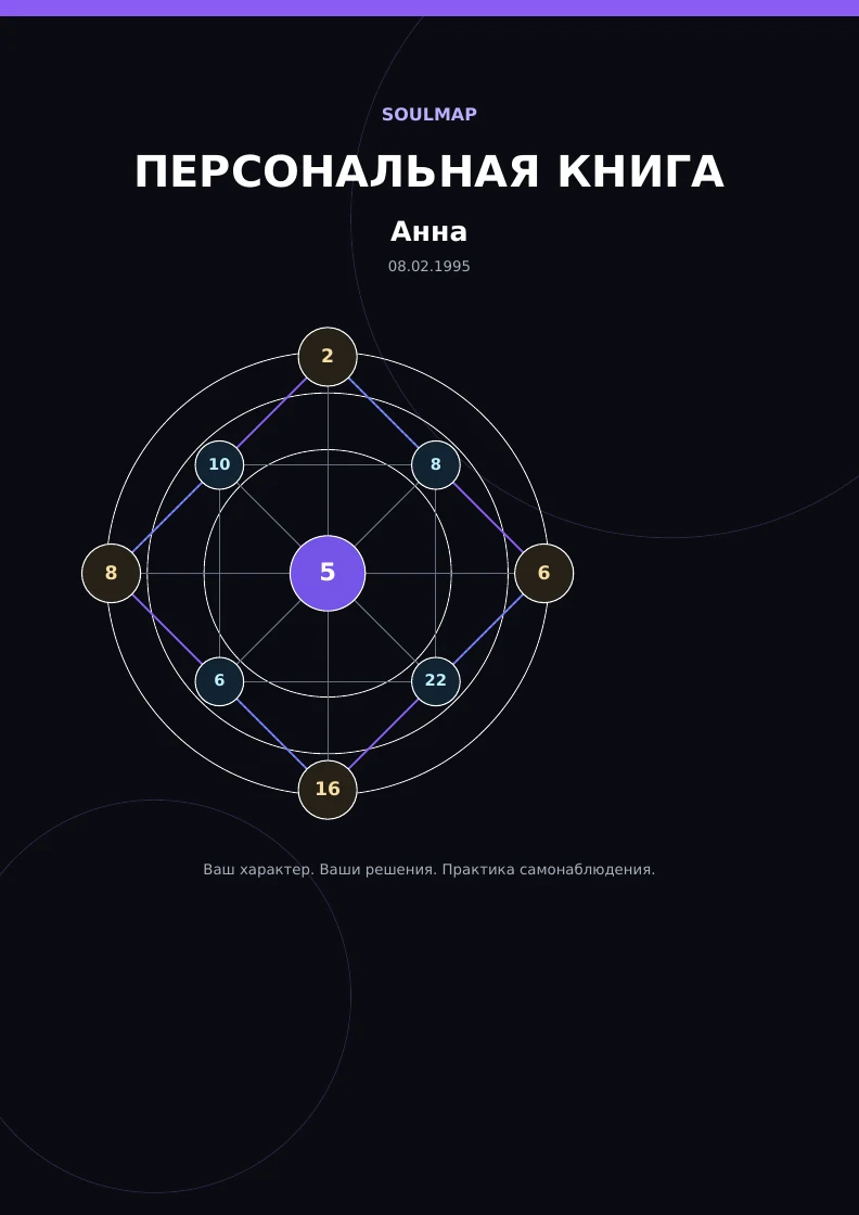 Обложка персональной книги SoulMap