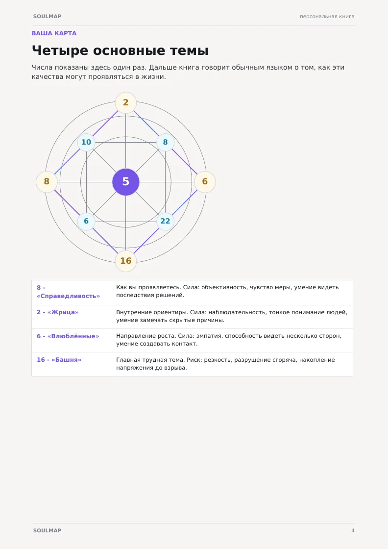 Пример персональной карты внутри книги