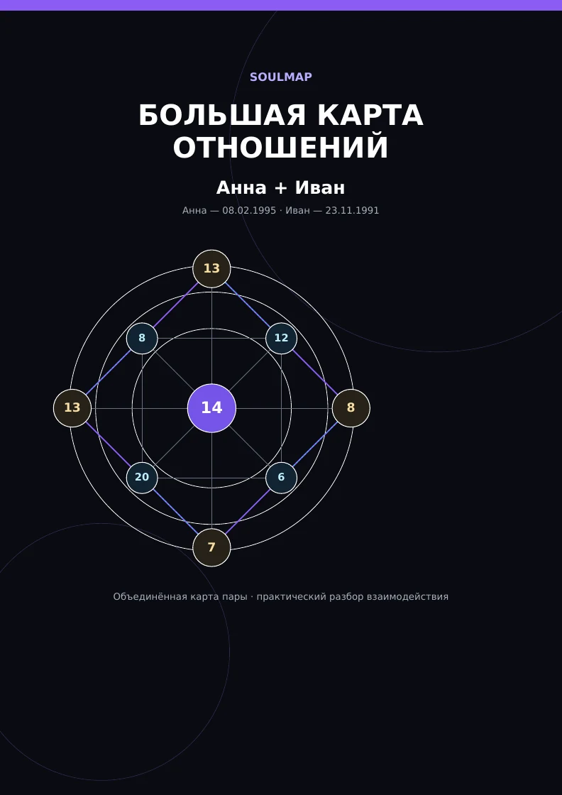Обложка отчёта об отношениях SoulMap