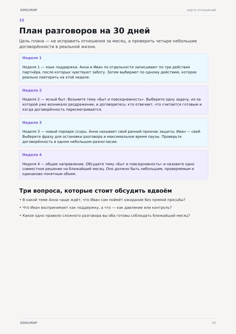 Пример плана разговоров на 30 дней